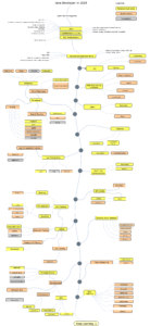 stack java developer roadmap stack java developer roadmap